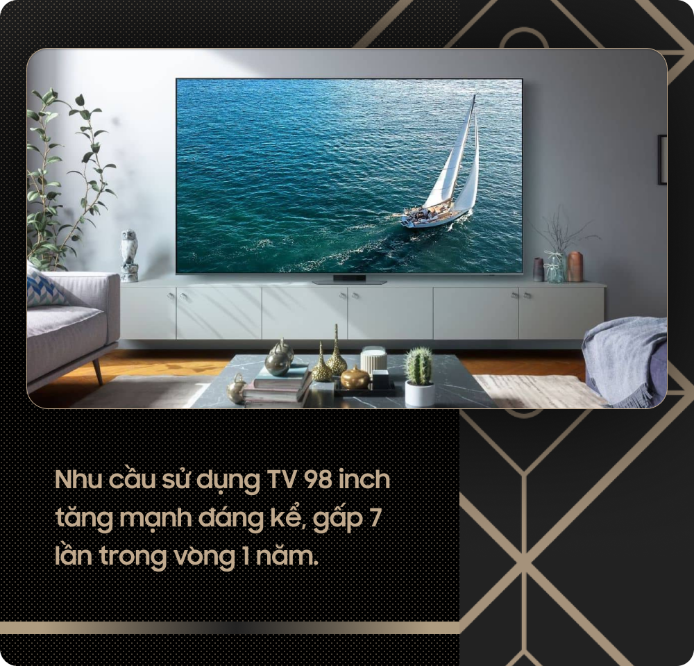 "Dũng khí" giúp Samsung tự tin thương mại hóa TV kích cỡ 98 inch- Ảnh 5.