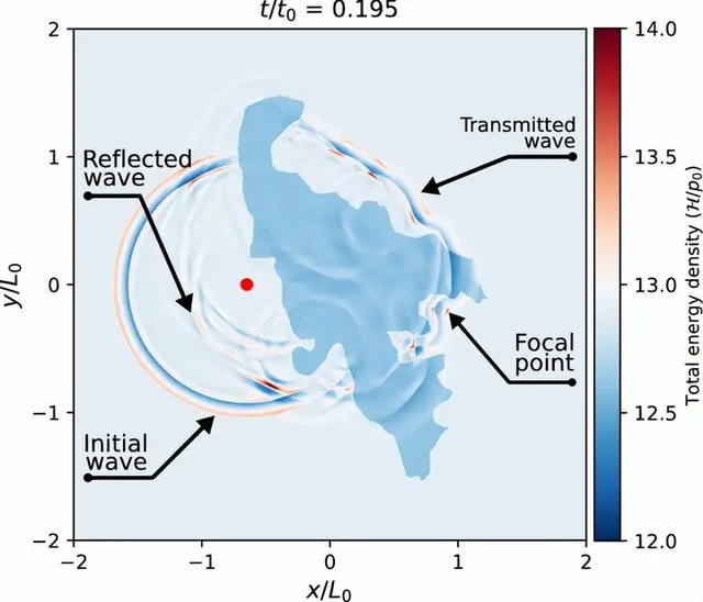 Ý tưởng sử dụng Mặt Trời làm bộ khuếch đại tín hiệu trong "The Three-Body Problem" có thực sự khả thi dưới cái nhìn của khoa học?- Ảnh 4.