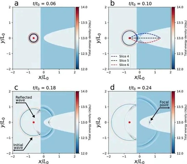 Ý tưởng sử dụng Mặt Trời làm bộ khuếch đại tín hiệu trong "The Three-Body Problem" có thực sự khả thi dưới cái nhìn của khoa học?- Ảnh 5.