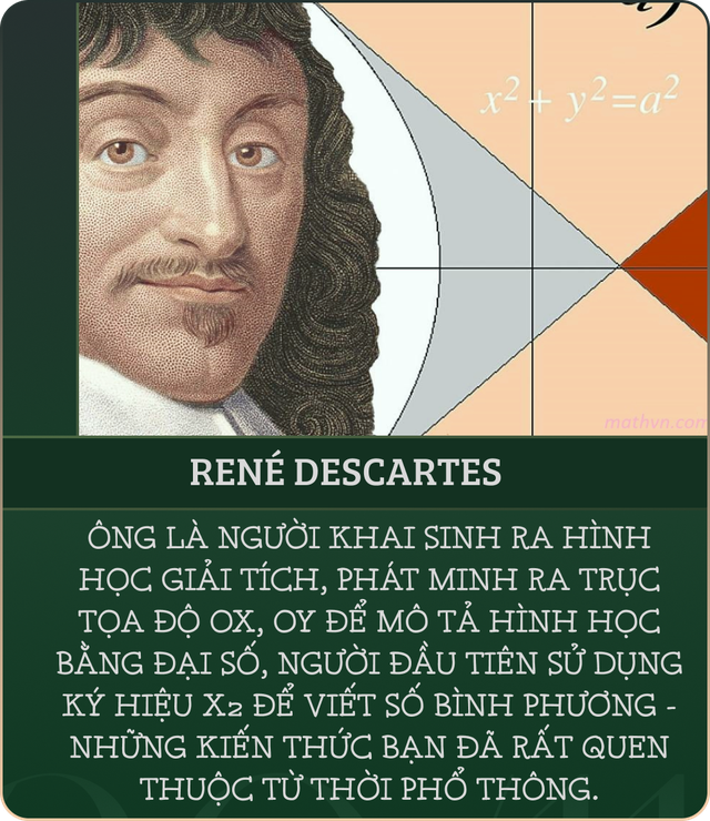 Giấc mơ mặc khải của Descartes hay "Hội chứng đầu nổ tung": Thứ đã mở ra toàn bộ hình học giải tích không gian và nền triết học cho nhân loại- Ảnh 4.