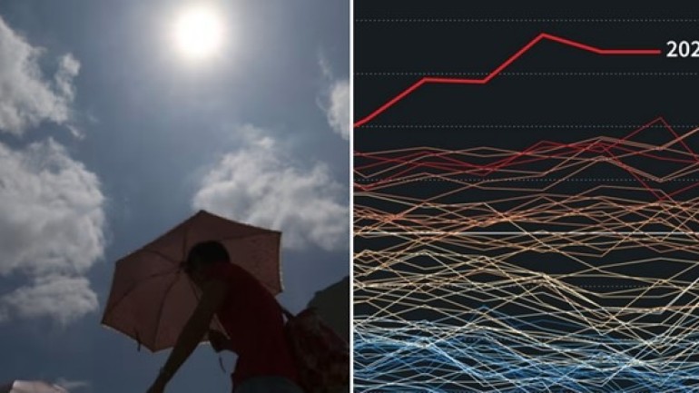 Không cần đợi hết tháng 12 nữa, 2023 chính thức là năm nóng nhất lịch sử nhân loại